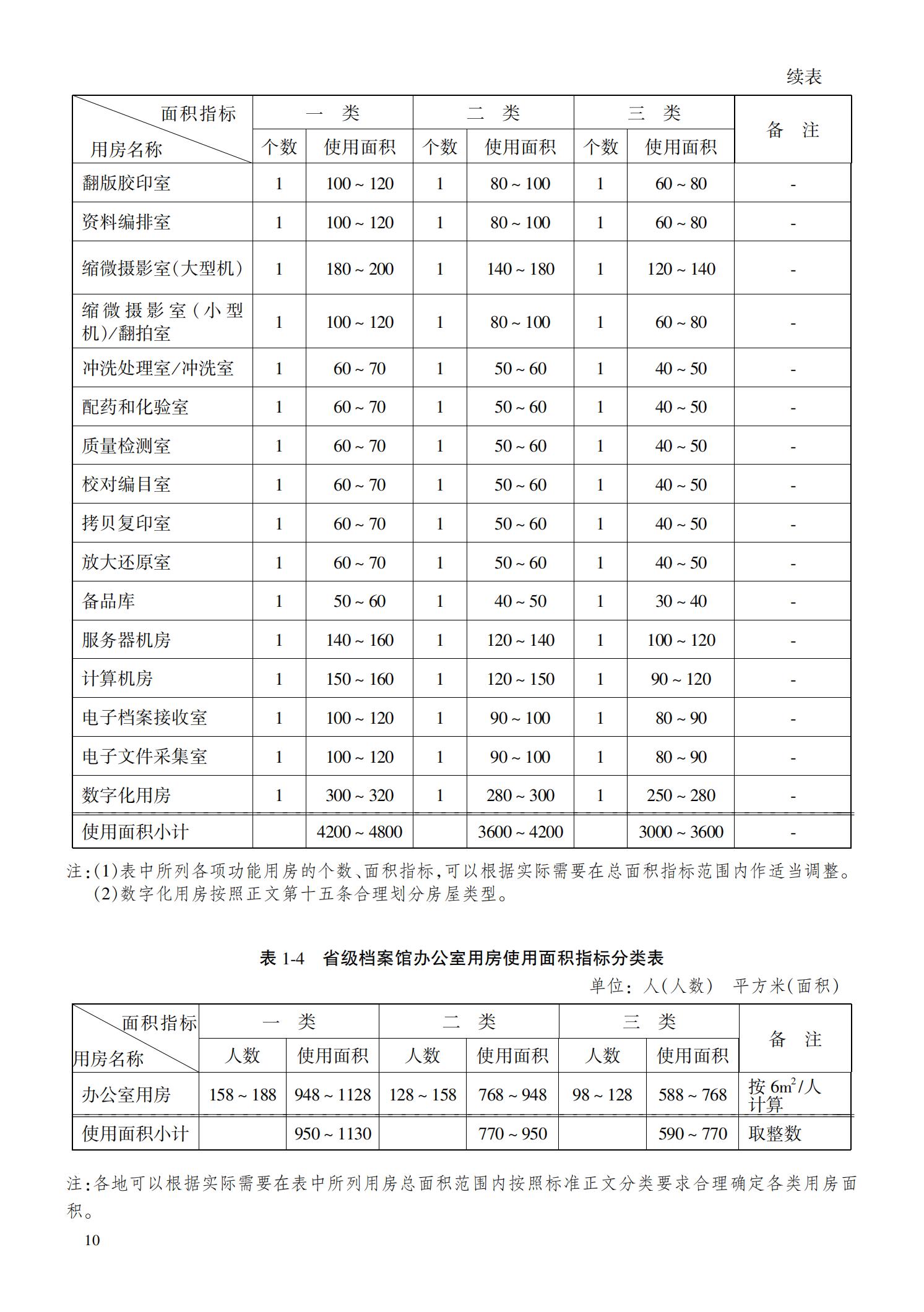 档 案 馆 建 设 标 准_14.jpg