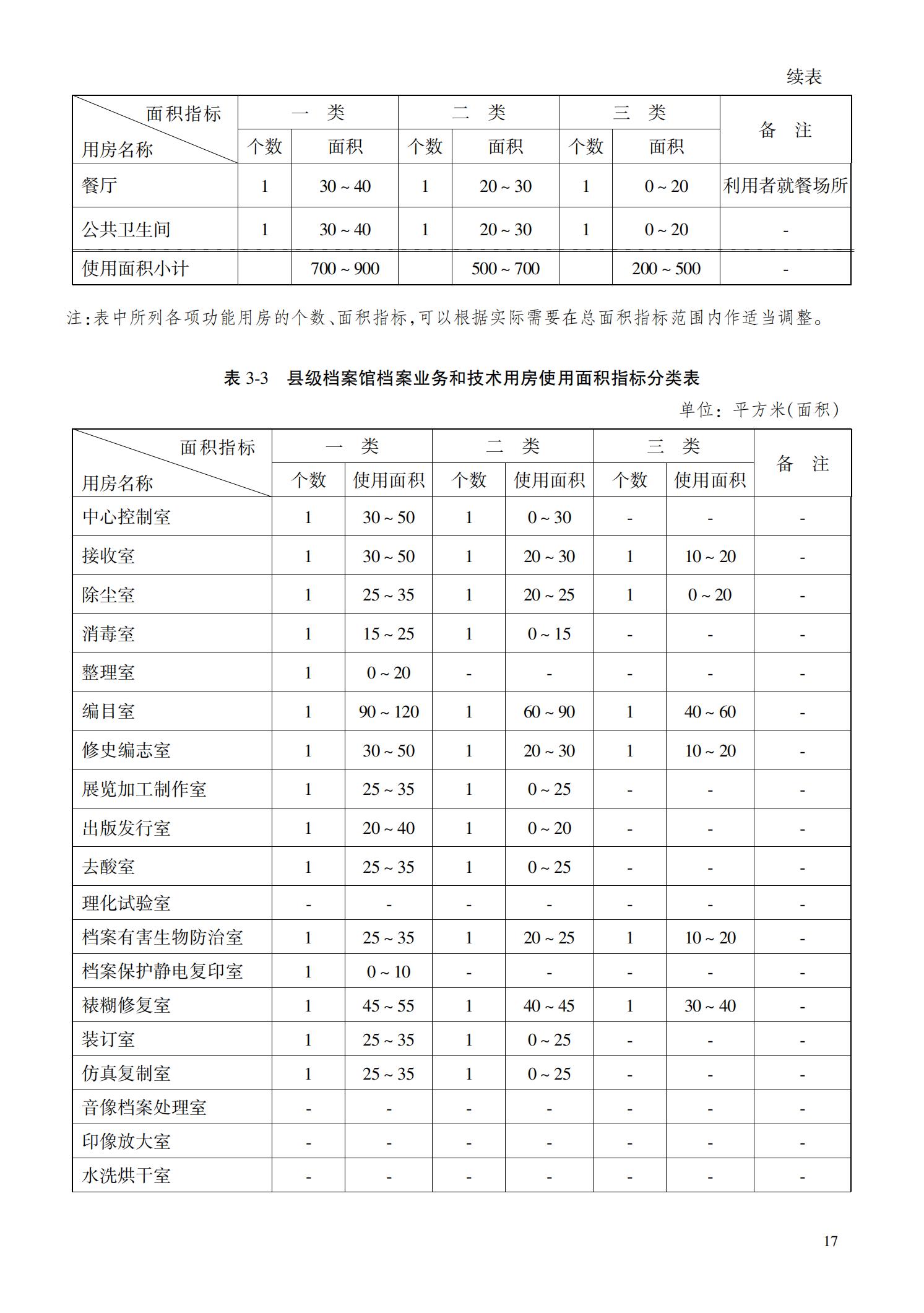 档 案 馆 建 设 标 准_21.jpg